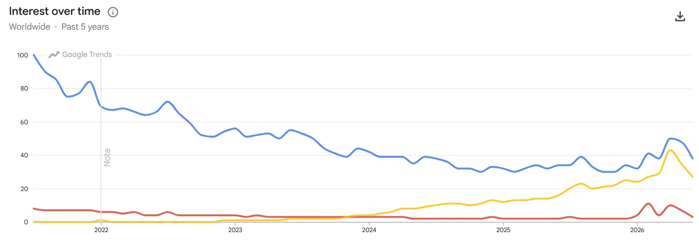 google trends