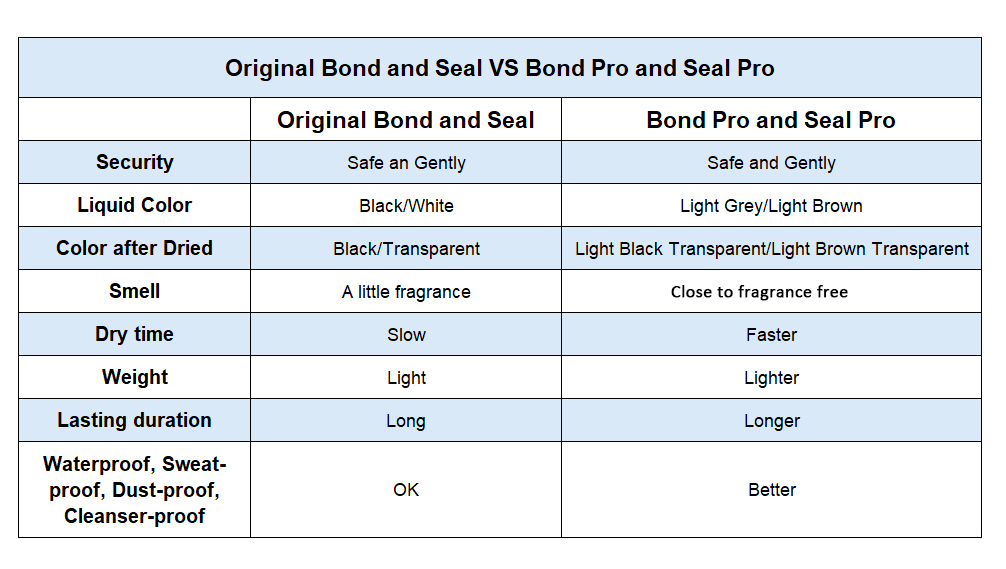 bond vs bond pro